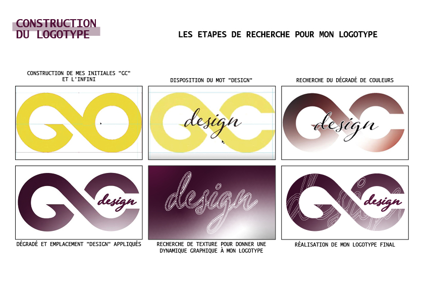 Charte graphique Logotype personnel