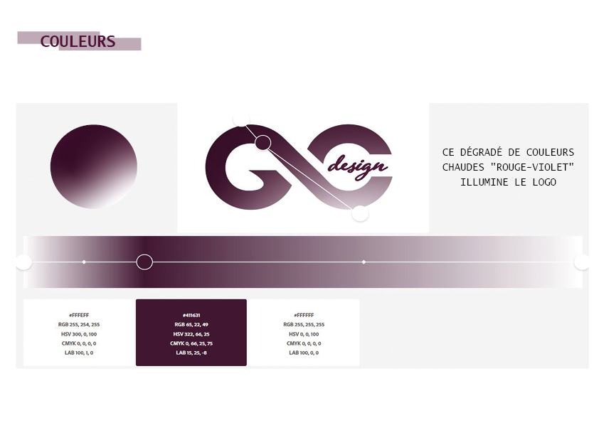 Charte graphique Logotype personnel